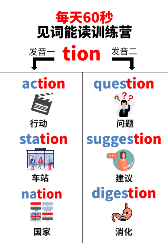 Chinese: Daily English Phonics Practice – Word Ending Fluency Pack I 见词能读拼读练习册