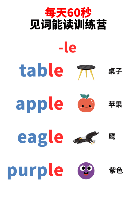 Chinese: Daily English Phonics Practice – Word Ending Fluency Pack I 见词能读拼读练习册