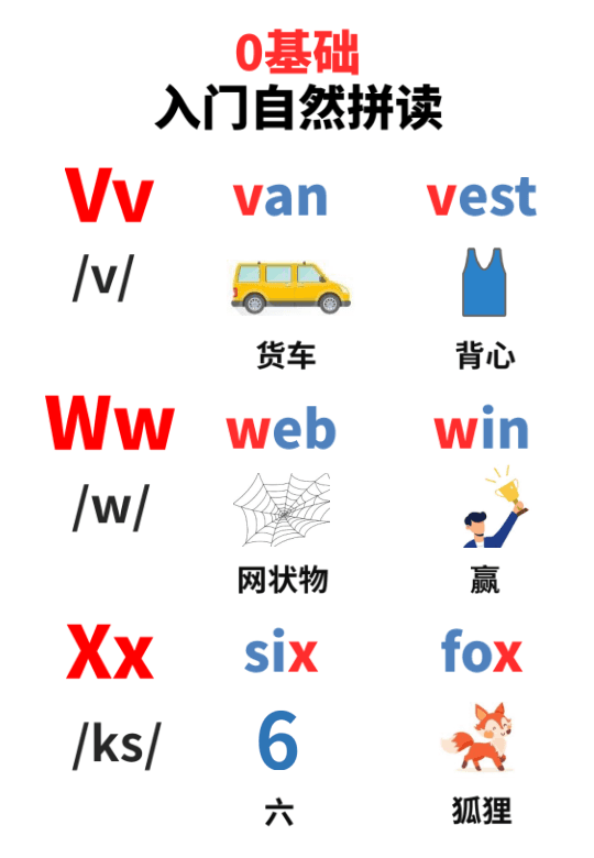 Chinese: Daily English Phonics Practice – Word Ending Fluency Pack I 见词能读拼读练习册