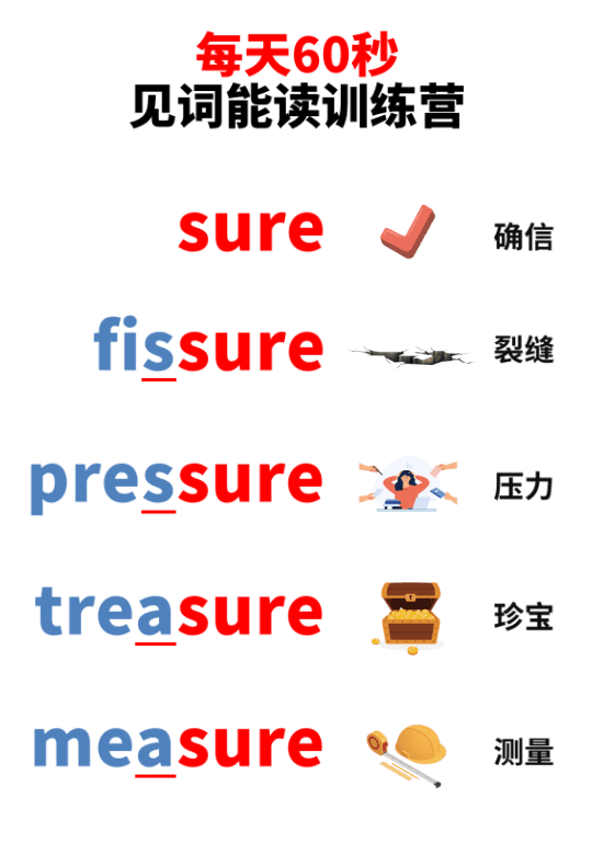 Chinese: Daily English Phonics Practice – Word Ending Fluency Pack I 见词能读拼读练习册