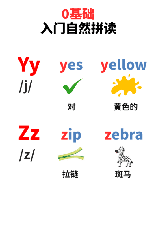 Chinese: Daily English Phonics Practice – Word Ending Fluency Pack I 见词能读拼读练习册