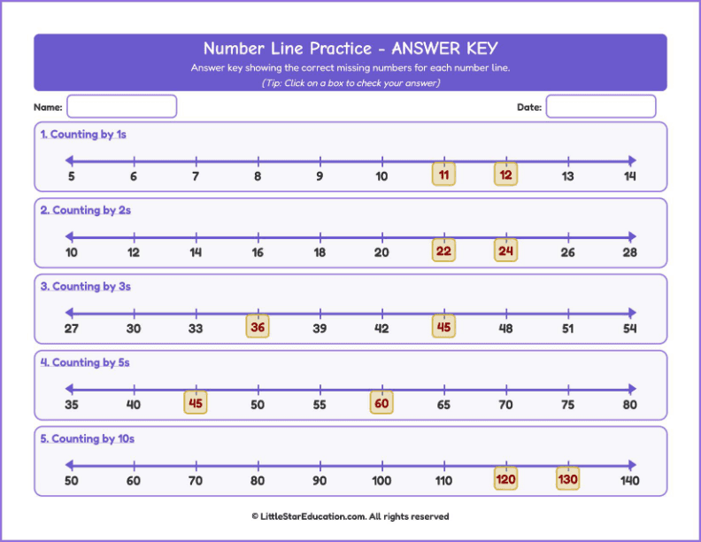 Counting forward up to 100-Number Line Workbook with Answer Keys