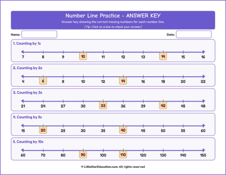 Counting forward up to 100-Number Line Workbook with Answer Keys