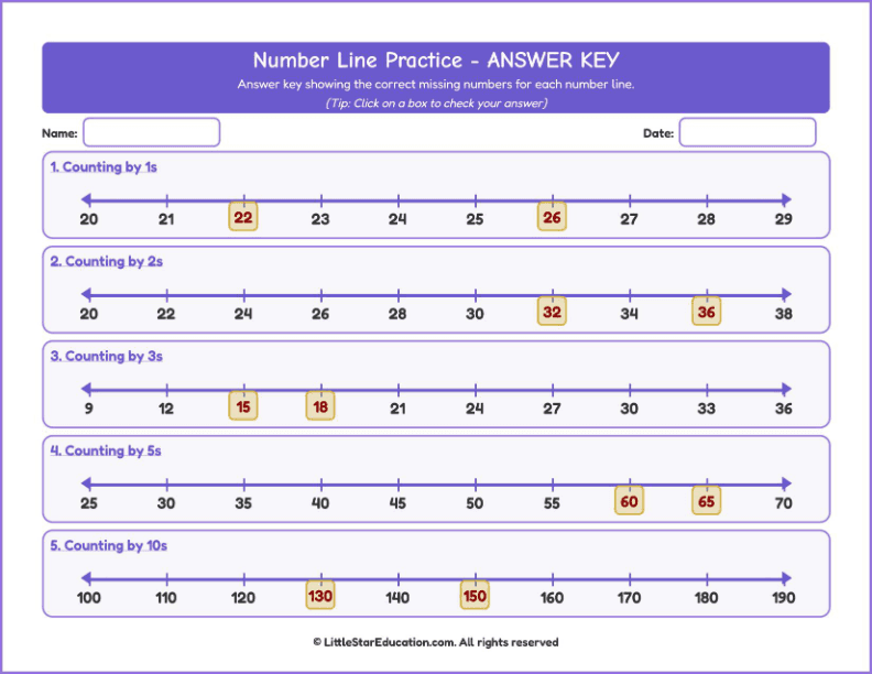 Counting forward up to 100-Number Line Workbook with Answer Keys