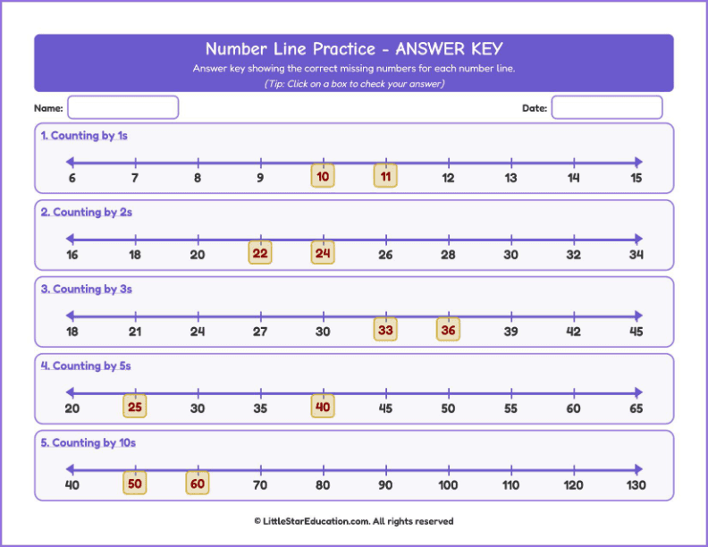 Counting forward up to 100-Number Line Workbook with Answer Keys