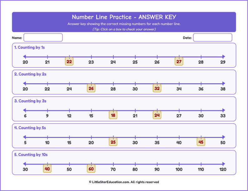 Counting forward up to 100-Number Line Workbook with Answer Keys