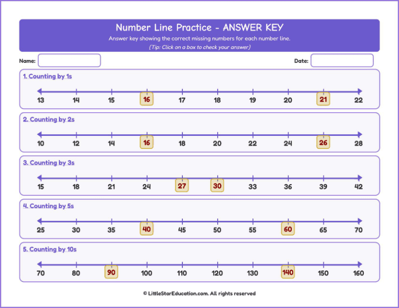 Counting forward up to 100-Number Line Workbook with Answer Keys