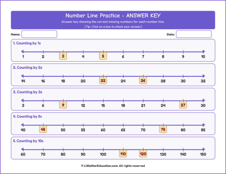 Counting forward up to 100-Number Line Workbook with Answer Keys