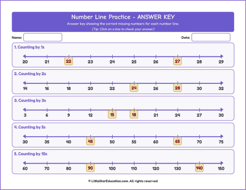Counting forward up to 100-Number Line Workbook with Answer Keys