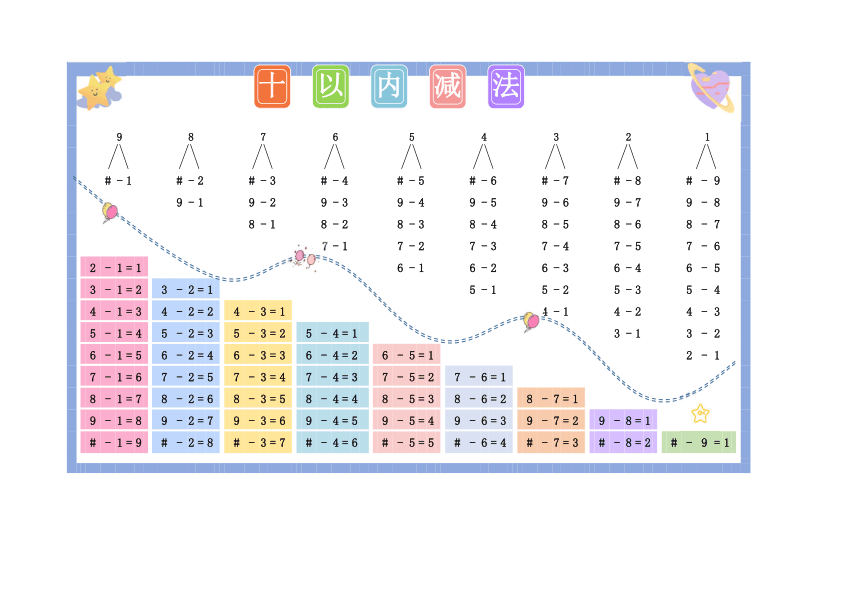 Chinese:Single-Digit Subtraction Practice for Kindergarten and First Grade