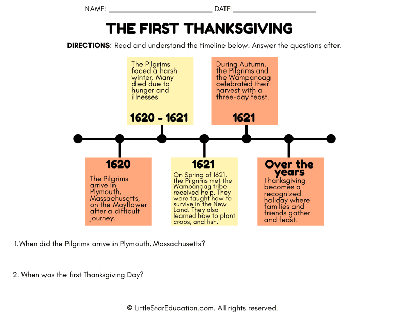 First Thanksgiving Timeline and Comprehension for Social Studies