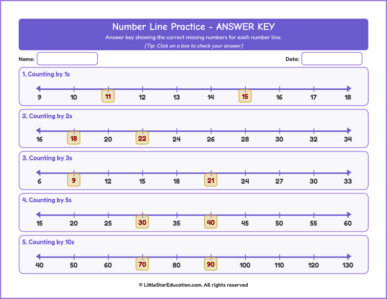 Counting Forward -Number Line Worksheet up to 100 with Answer Keys