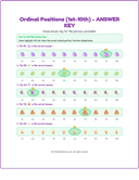 Ordinal Positions Worksheets with Answers: (1st-10th) thumbnail 2