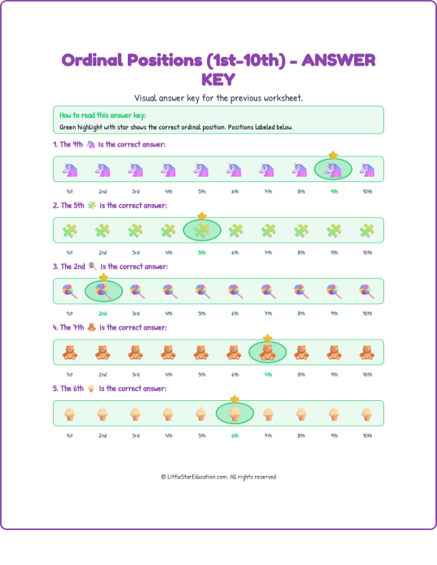Ordinal Positions Worksheets with Answers: (1st-10th)