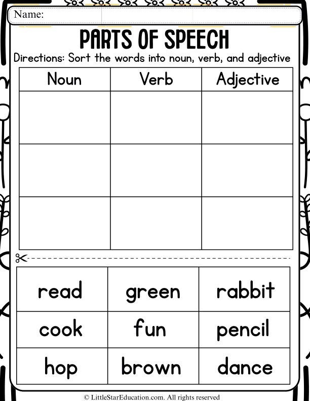 Parts of Speech Sorting: Nouns, Verbs, and Adjectives for Kids