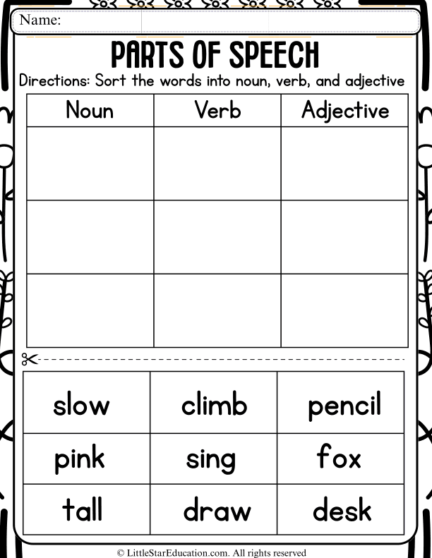 Parts of Speech Sorting Practice: Nouns, Verbs, and Adjectives