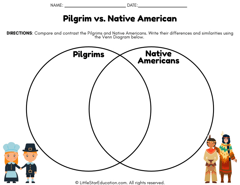 Pilgrims vs Native Americans Compare and Contrast Venn Diagram