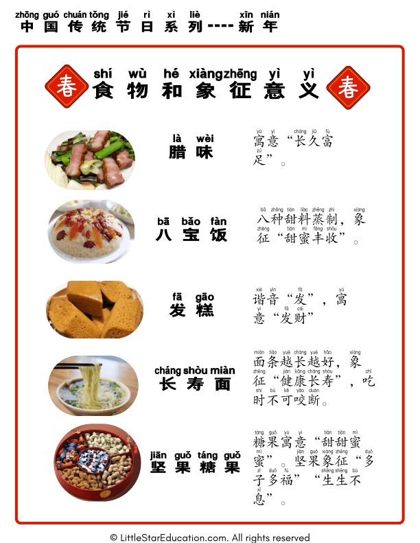 Food In Chinese Language Free Printable Posters for Kids
