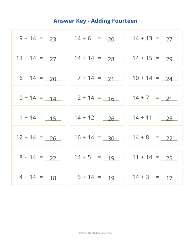 14th Grade Math Problem Adding 14 Worksheet